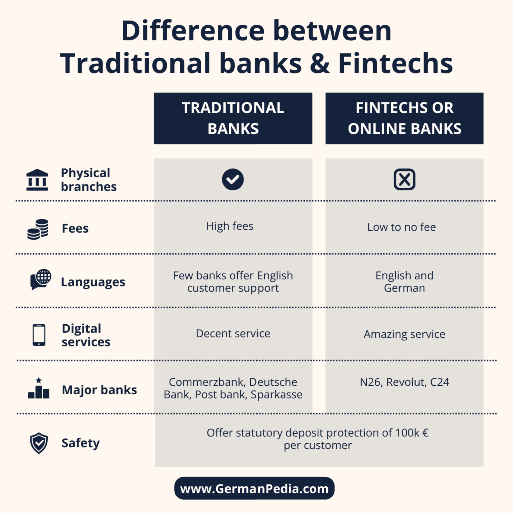 Types of banks in Germany
