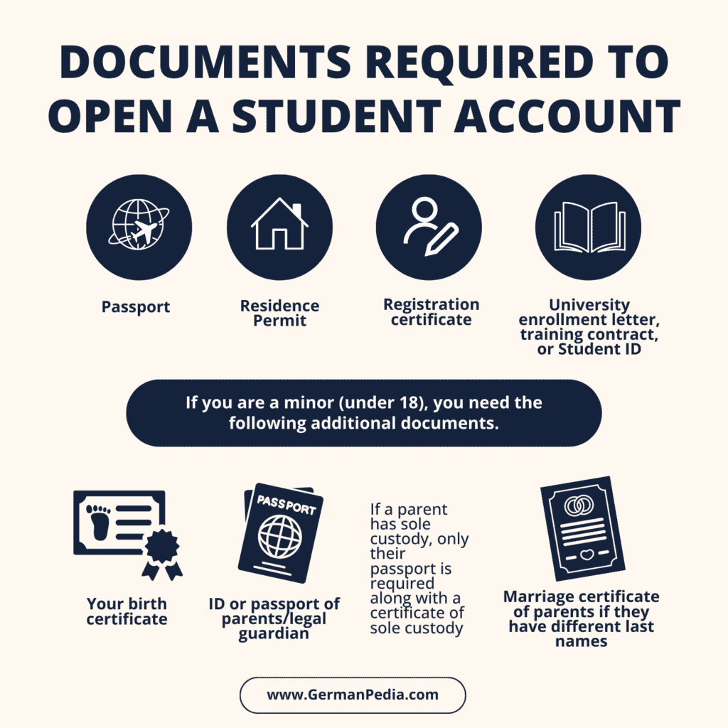 Documents required to open a student account