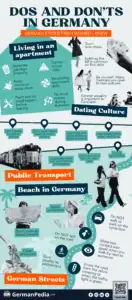 Dos and Don’ts in Germany [German Etiquettes I Wished I Knew]