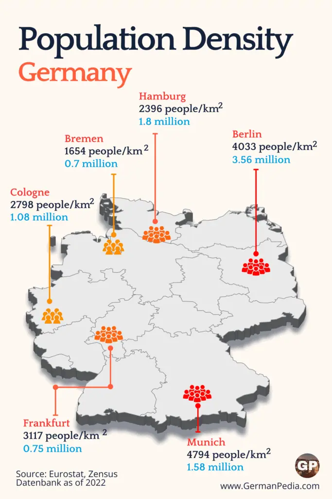 population density of germany