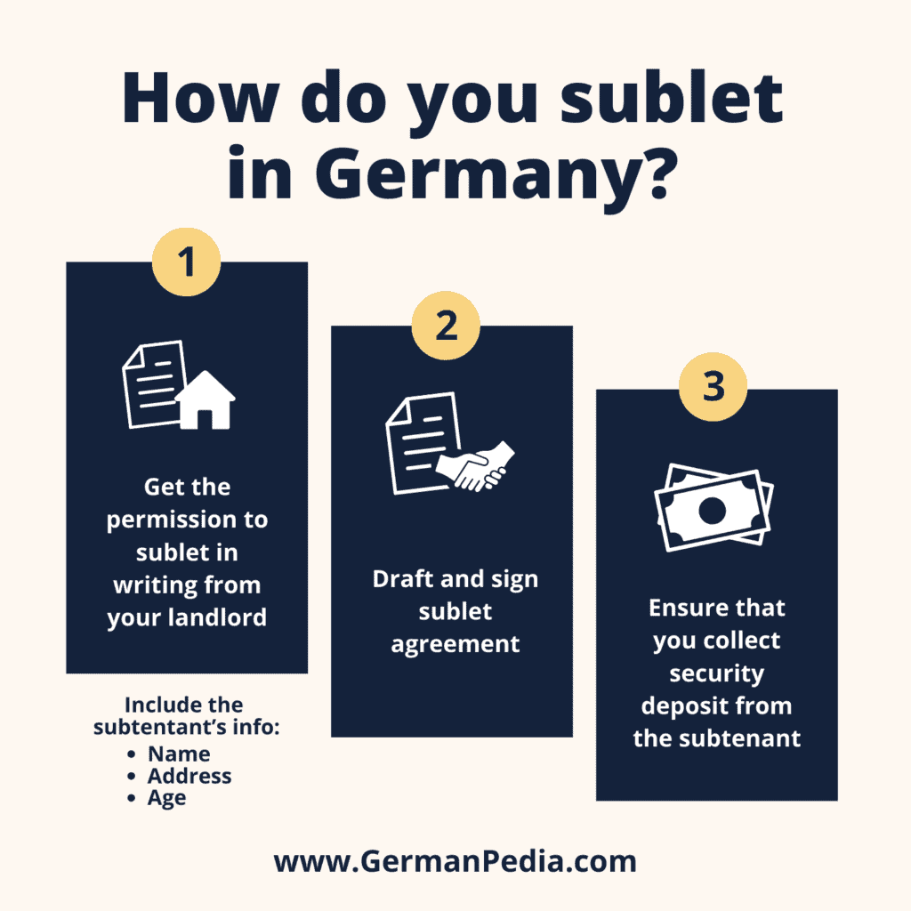 How do you sublet in Germany?