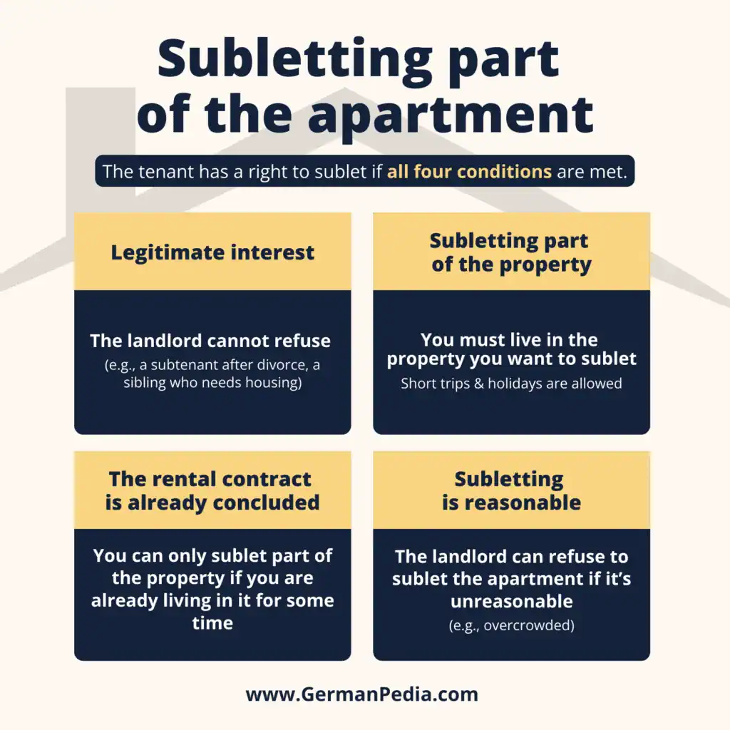 Subletting part of the apartment