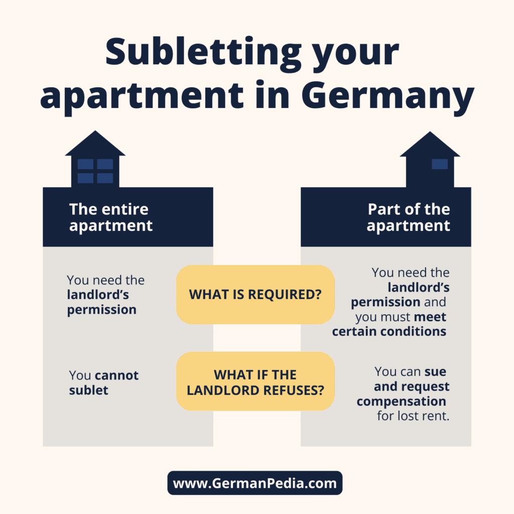 Are you allowed to sublet your rental property in Germany?