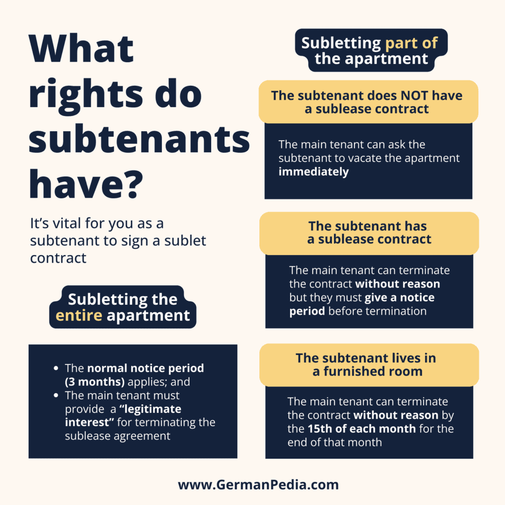 What rights do subtenants have