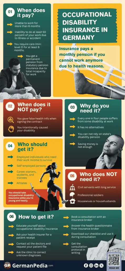 Occupational Disability Insurance Germany