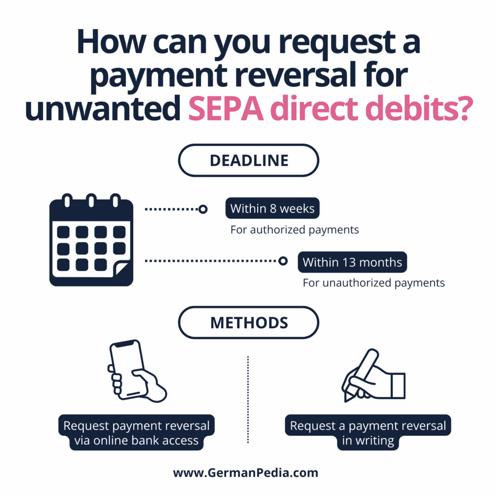 How can you request a payment reversal for unwanted SEPA direct debits