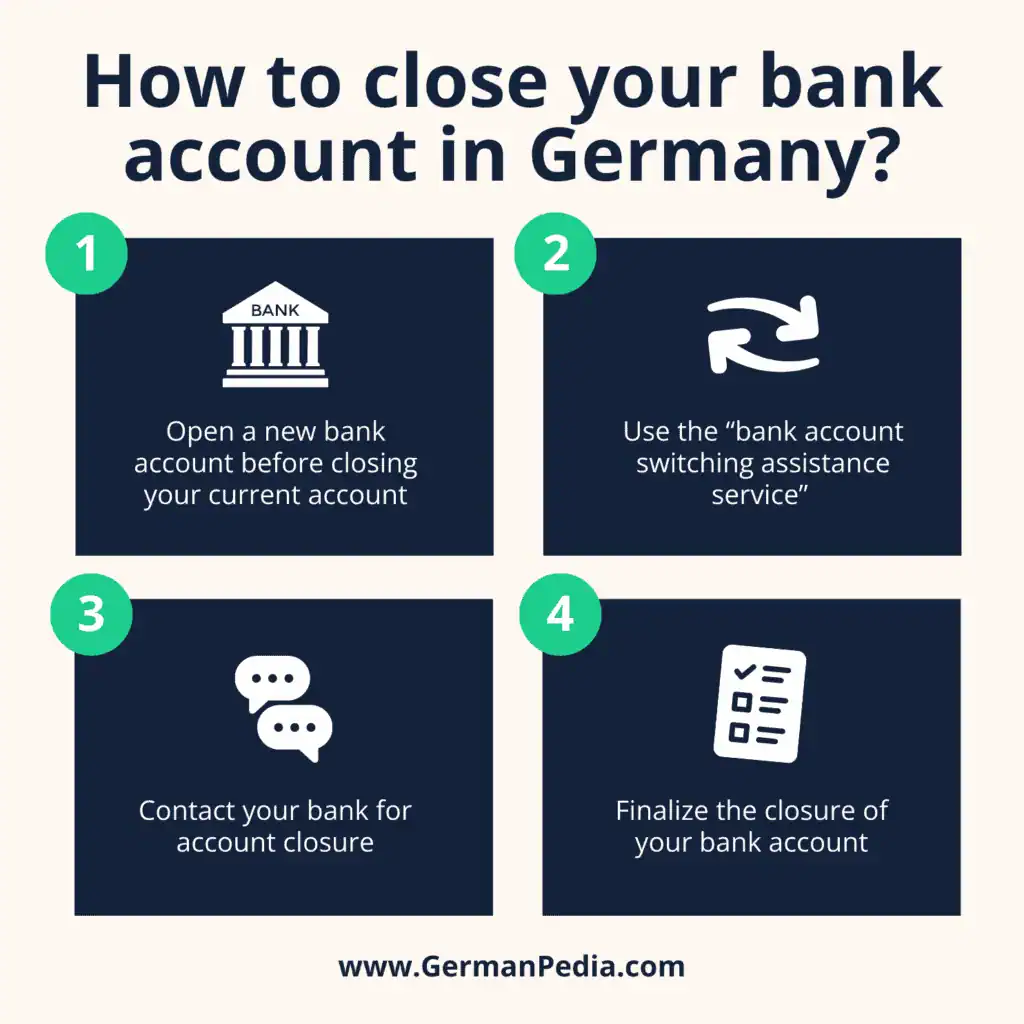 Process for closing the bank account in Germany
