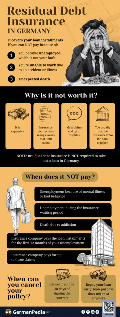 Residual Debt Insurance In Germany - Is It Worth It? [2025 Ultimate Guide]