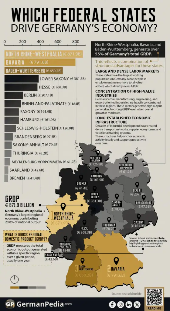 Which Federal States Drive Germany’s Economy