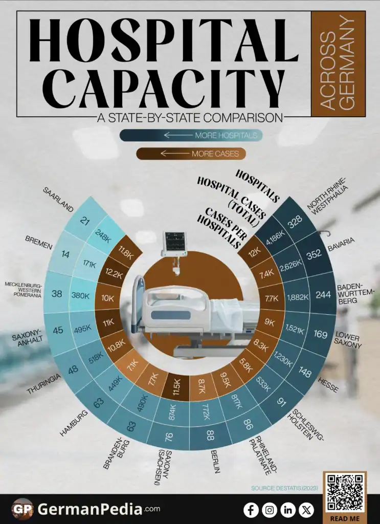 Hospital Capacity Across Germany: A State-by-State Comparison