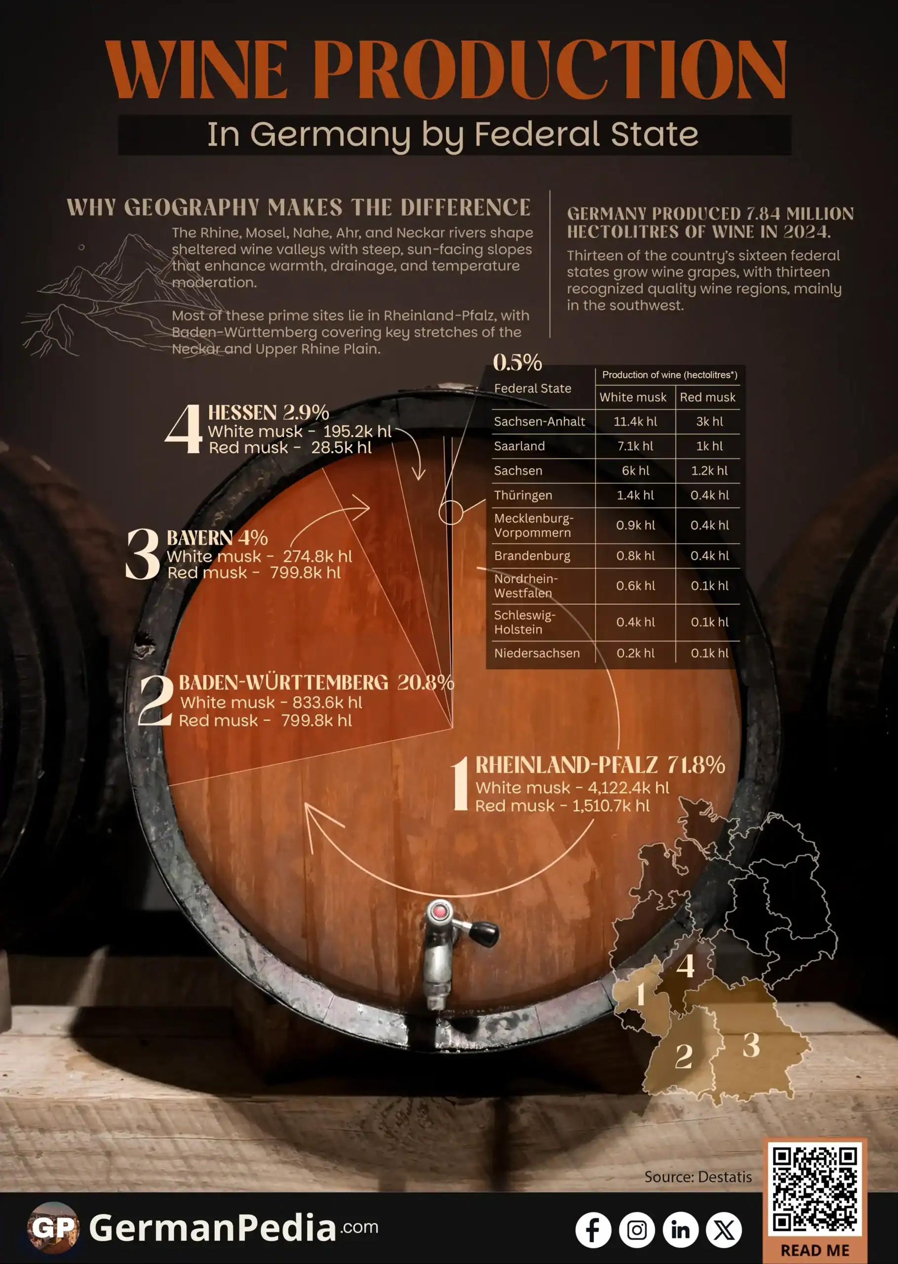 Wine Production in Germany by Federal State