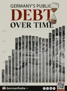 How Much is Germany’s Public Debt?