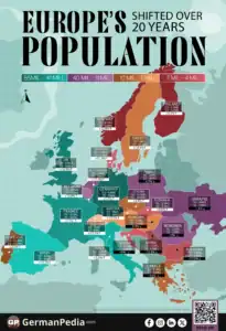 Most and Least Populated Countries in Europe