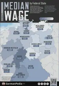Germany’s Median Wage by Federal State