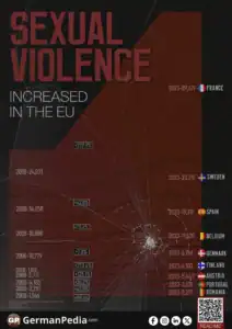 Sexual Violence and Rape are Rising in the EU