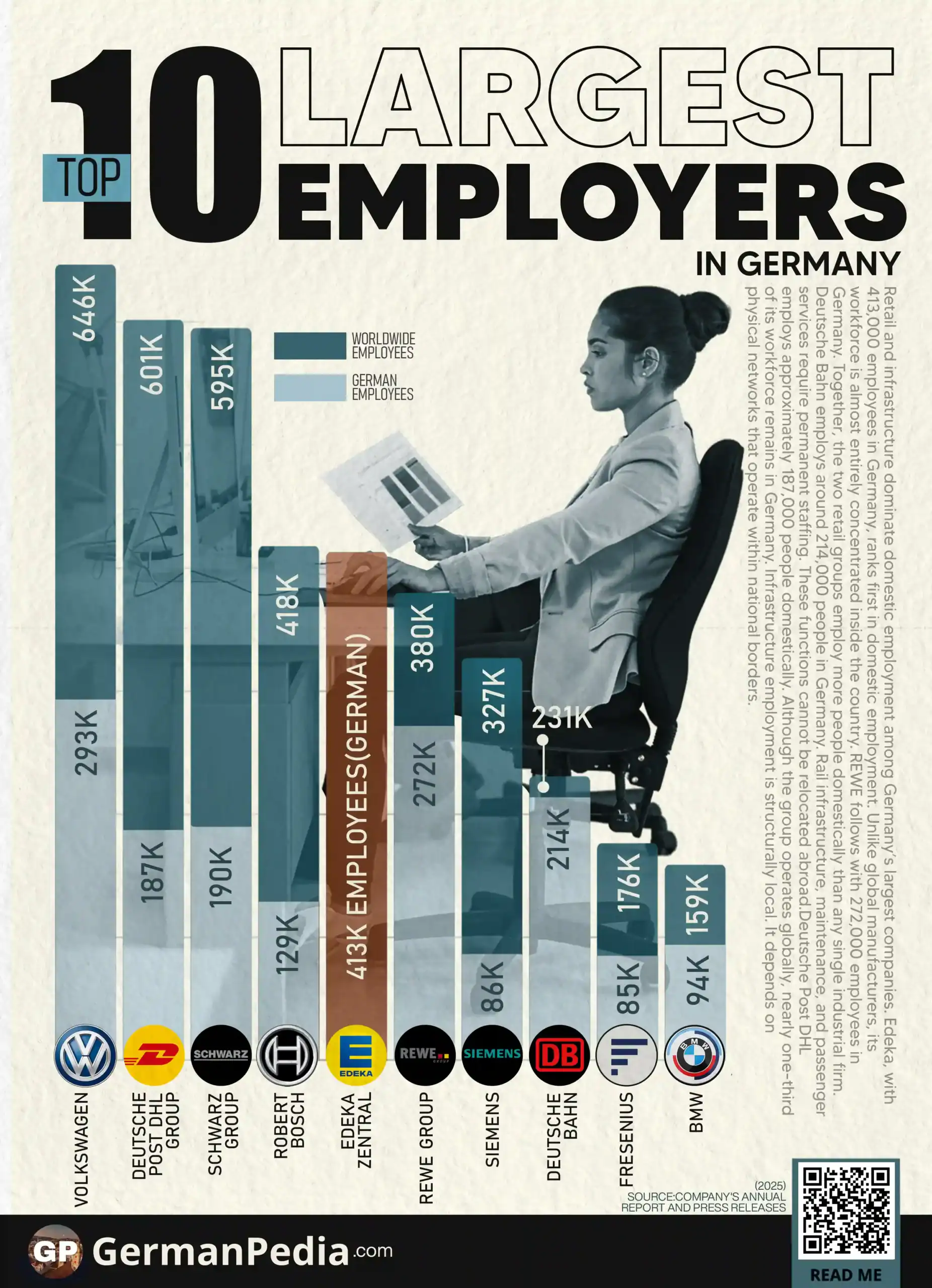 Top 20 Largest Employers in Berlin