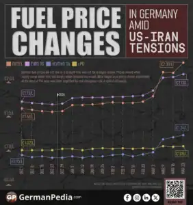 Fuel Price Changes in Germany Amid US-Iran Tensions
