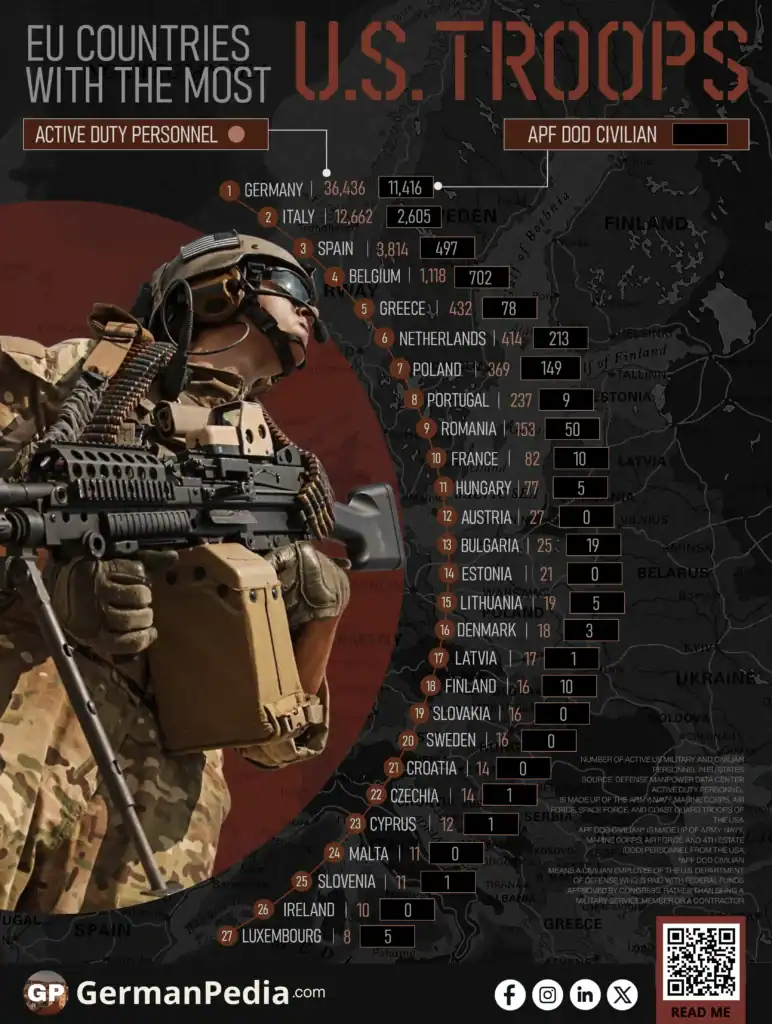 EU Countries with the Most U.S. Troops