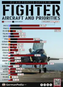 Which EU Country Has the Most Fighter Jets?
