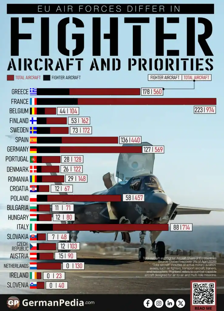 EU Air Forces Differ in Fighter Aircraft and Priorities