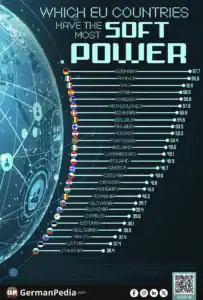 Which EU Countries Have the Most Soft Power?