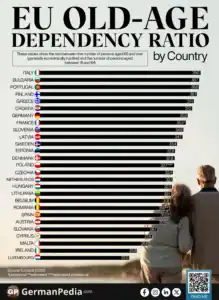 EU Old-Age Dependency Ratio by Country