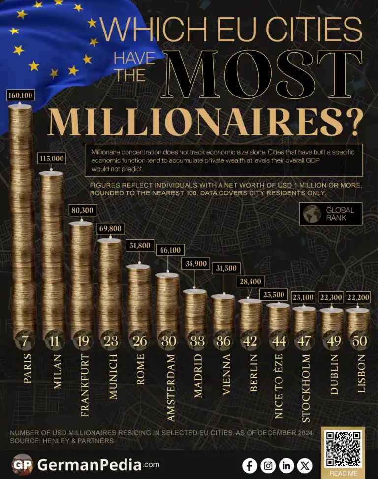 Which EU Cities Have the Most Millionaires?