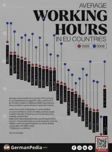 Average Working Hours in EU Countries