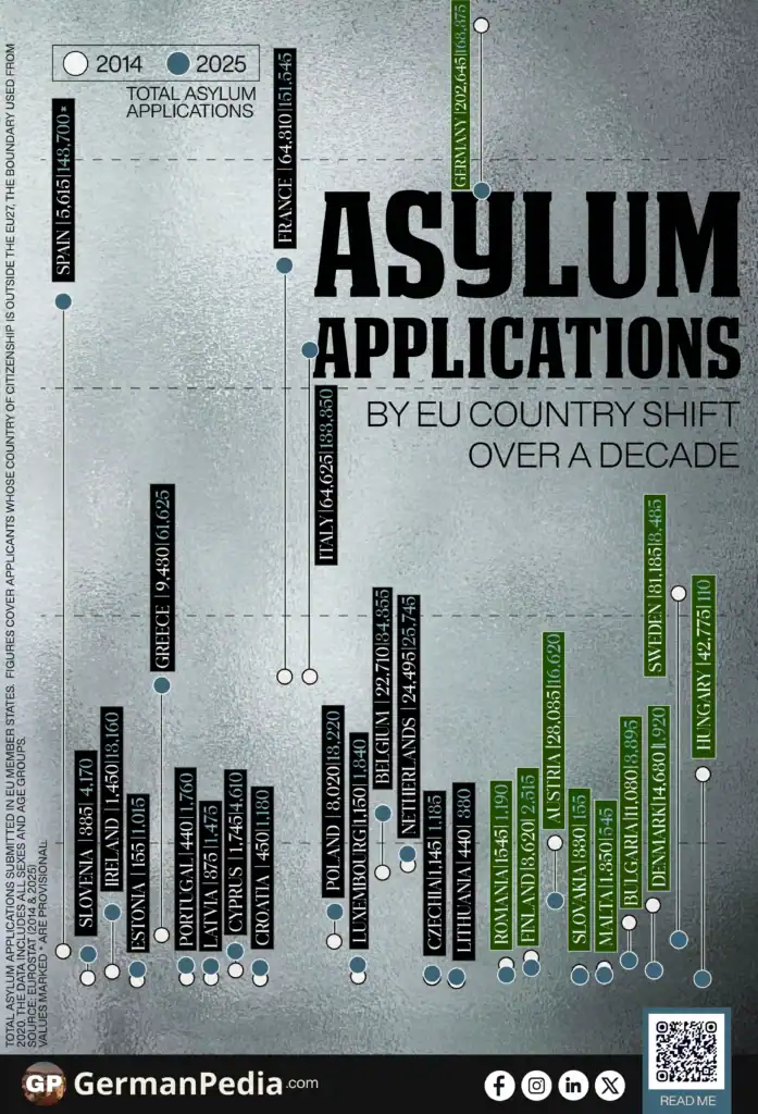 Asylum Applications by Type Across EU Countries