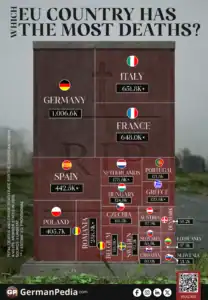 What Is the Death Rate in the EU?