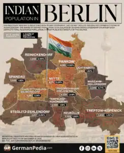 Indian Population in Berlin, Ranked by District