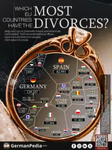 Which EU country has the highest divorce rate?