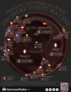 Which EU Countries Have the Highest Theft Rates?