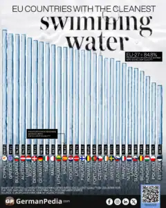 EU Countries With The Cleanest Swimming Water